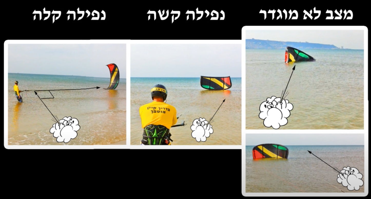 טיפים לגולש הקייט המתחיל